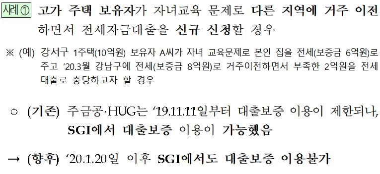 12.16 주택시장 안정화 방안 중 2020년 1월 20일부터 적용되는 전세대출보증 제한 관련 대표 사례 / 자료= 금융위원회(2020.01.16)