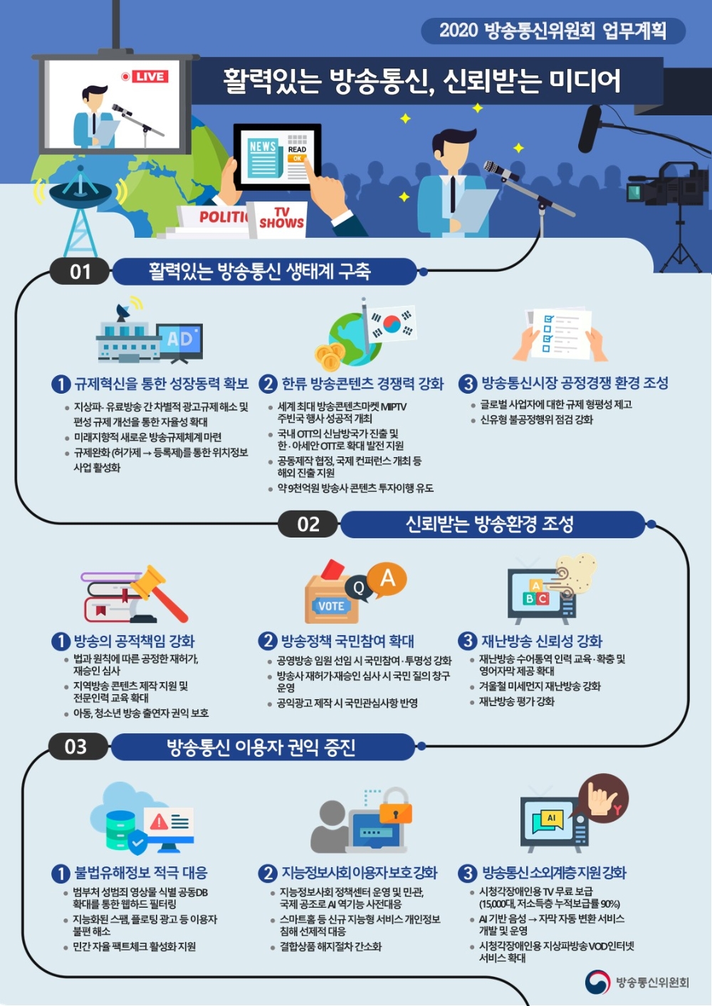 △ 방송통신위원회의 2020 업무계획 인포그래픽. /사진=방송통신위원회