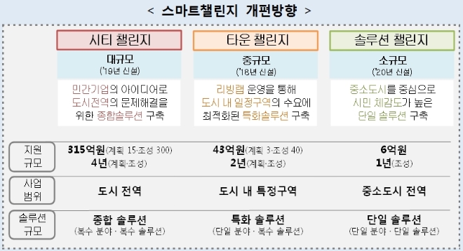 /자료=국토교통부.