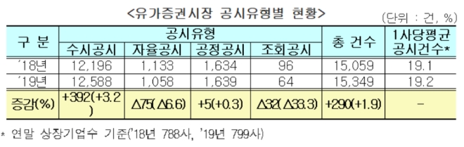 ▲자료=한국거래소