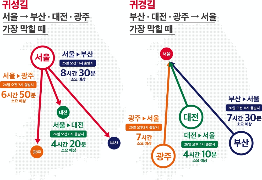 △ 귀성길·귀경길 정체시간 도표. /사진=SK텔레콤