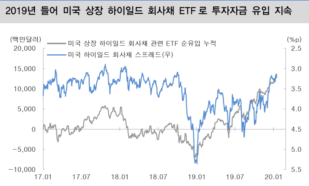자료=대신증권