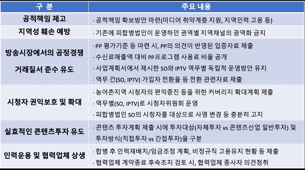 △ 방통위의 합병에 대한 사전동의 조건 주요 내용.