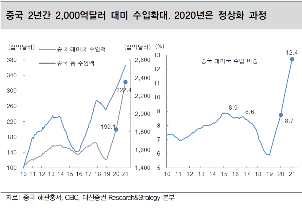 미-중, 무역합의 이행하고 추가적인 합의에 나설 가능성 높아 - 대신證