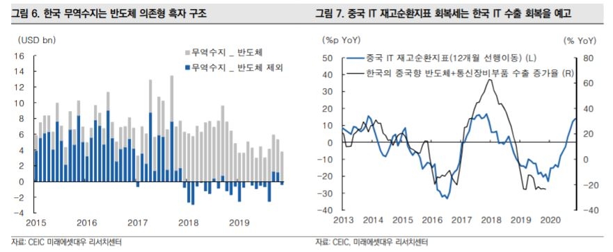“신흥국 통화가치 내년 상반기까지 회복세 전망…원·달러환율 1150원 내외서 머물듯”