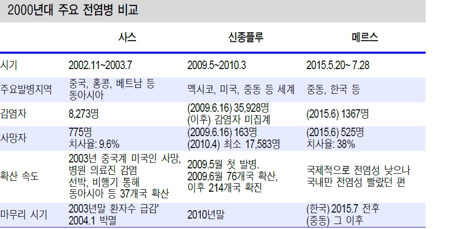 자료=신한금융투자