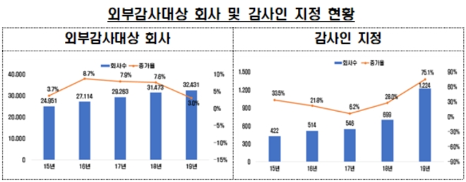 ▲자료=금융감독원