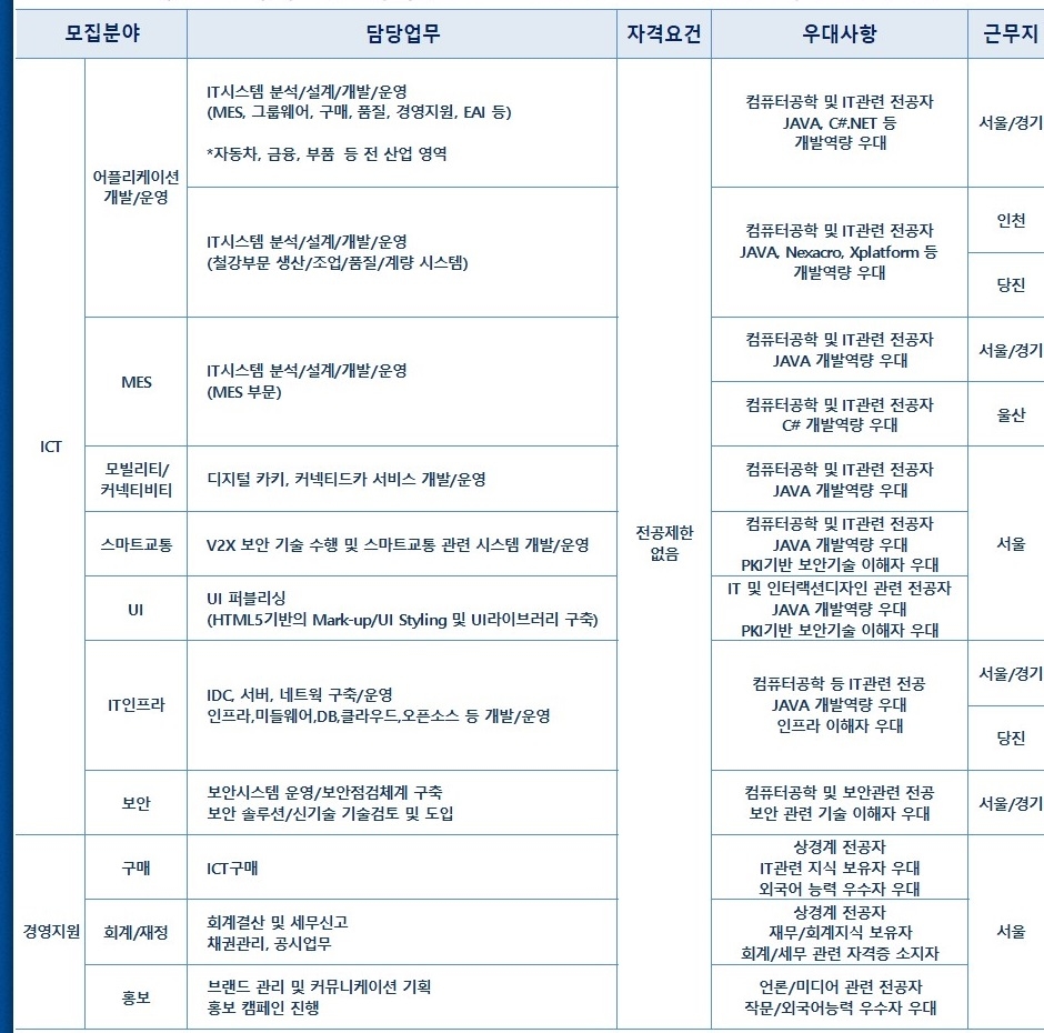 현대오토에버, 신입사원 모집…서류접수 29일까지