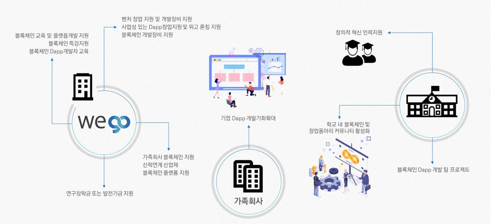 사진: WEGO Company