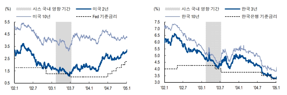 자료: NH투자증권
