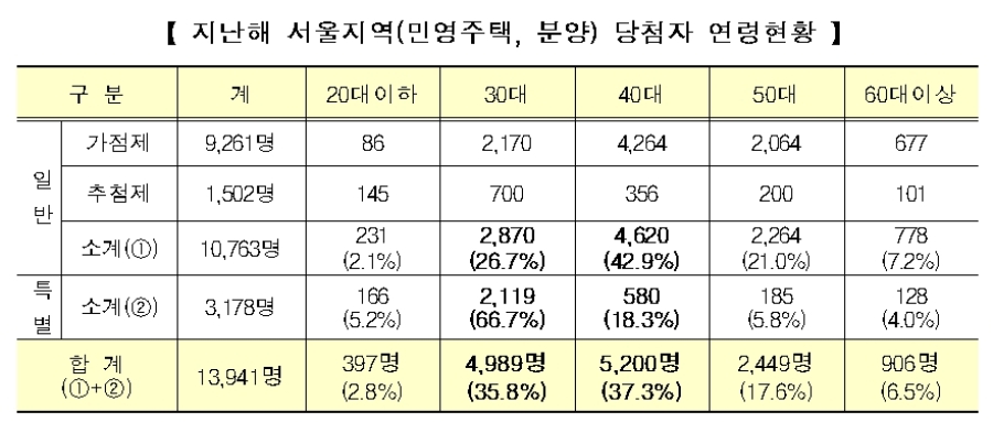 /자료=국토교통부.