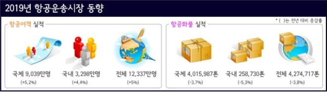 /사진=국토교통부.