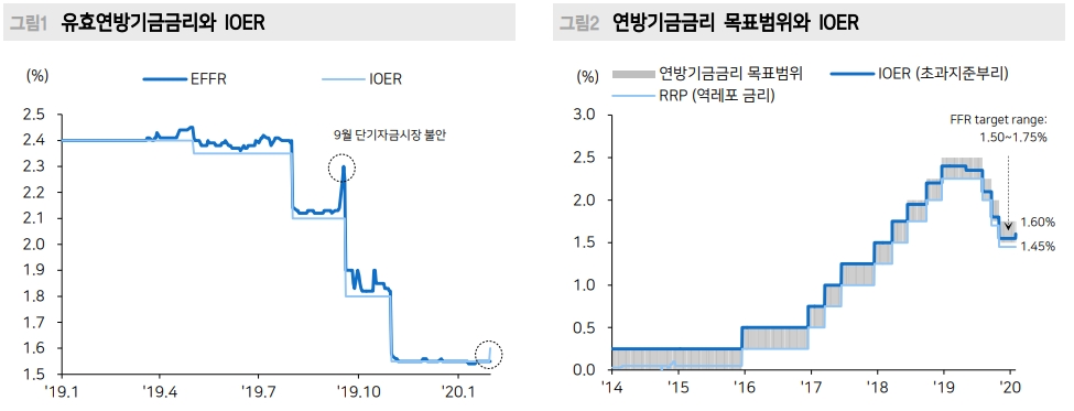 자료=메리츠종금증권