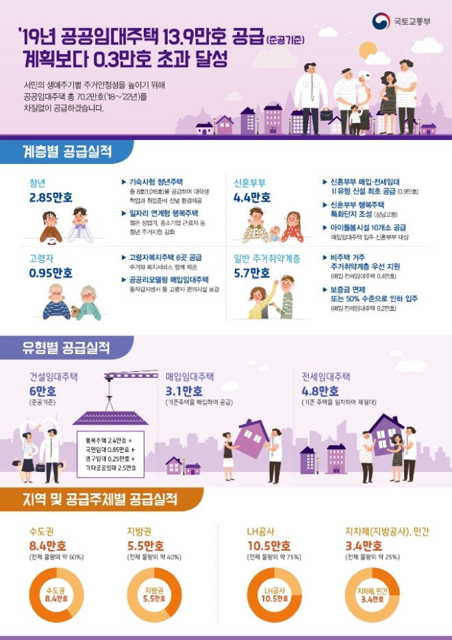 /자료=국토교통부.