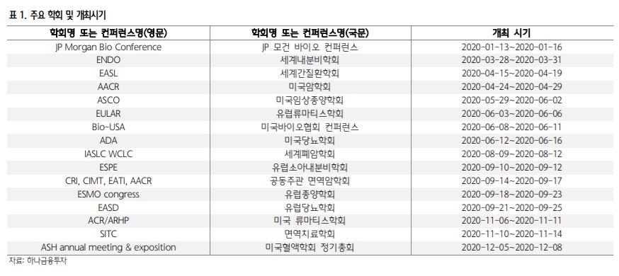 “제약·바이오주, 신종코로나 타격 제한적…4분기 실적 발표 후 주가 상승 기대” - 하나금융투자