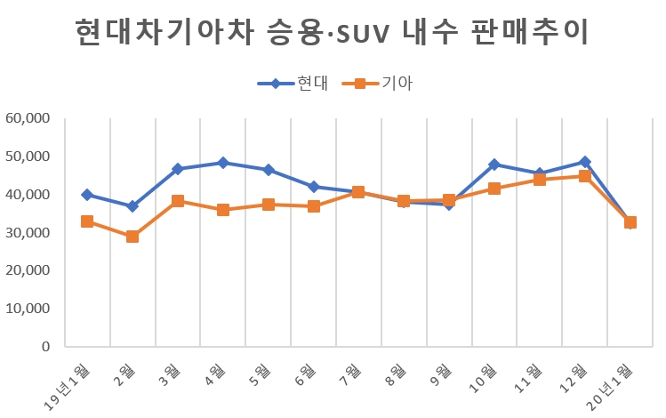 (단위=대)(자료=각사)