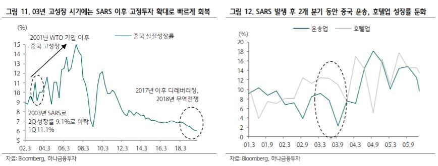 “한은 3분기 기준금리 인하 가능성…2월 국고 3년 1.25~1.37%, 10년 1.50~1.65%” - 하나금융투자