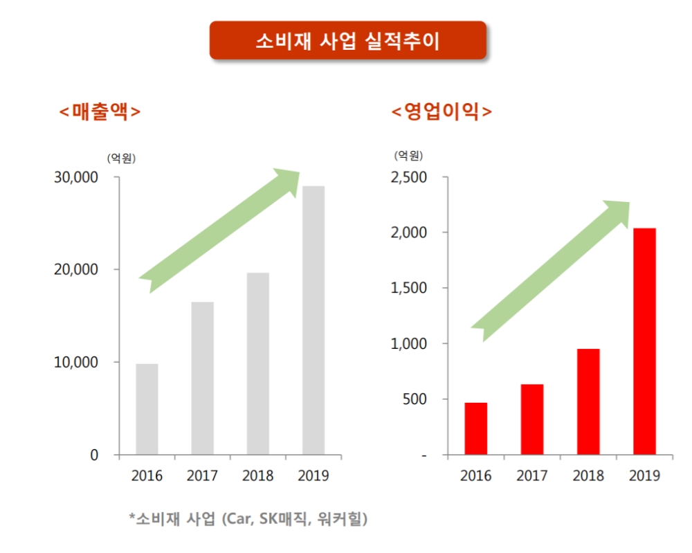 (출처=SK네트웍스)