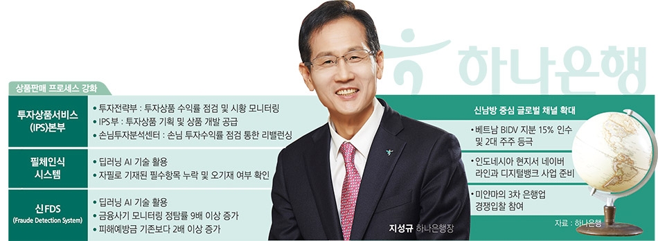 지성규 행장 ‘하나 원뱅크’ 신뢰재건 정조준