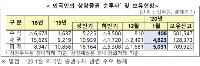 ▲자료=금융감독원