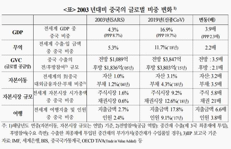 정리=국제금융센터