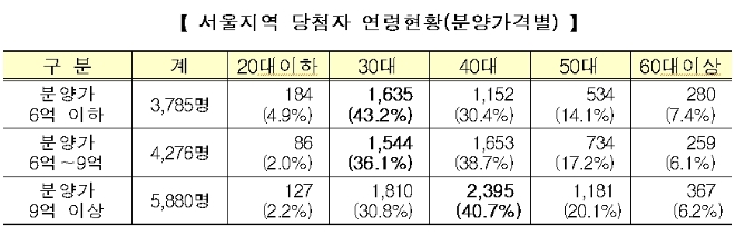 /자료=국토교통부.