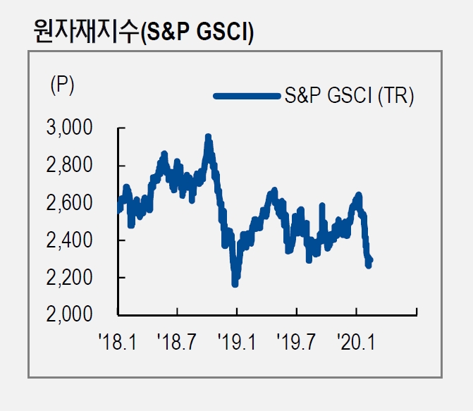 자료=NH투자증권