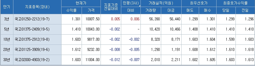 자료=코스콤 CHECK