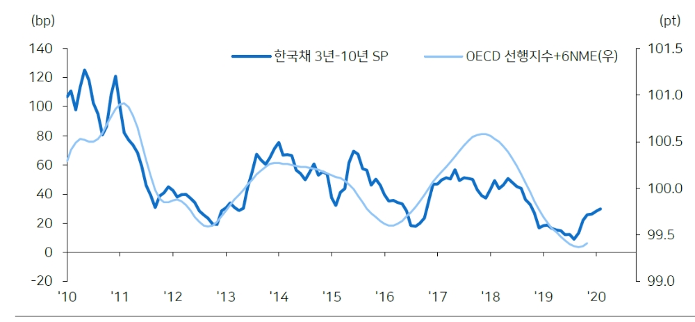 자료=메리츠종금증권