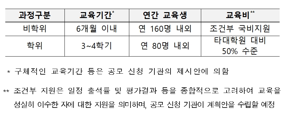 디지털금융 전문인력 양성사업 / 자료= 금융위원회(2020.02.12)