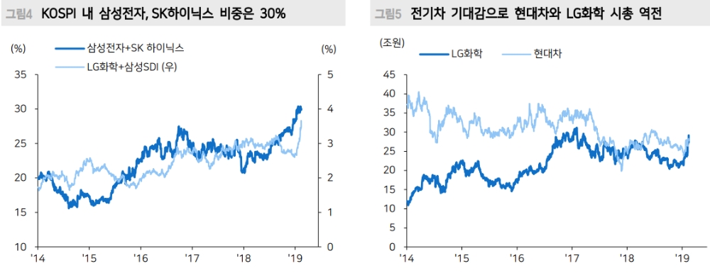 자료=메리츠종금증권
