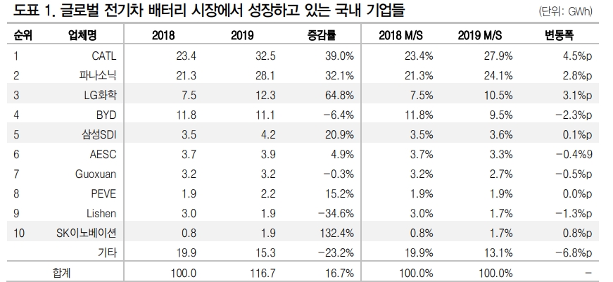 자료=DB금융투자