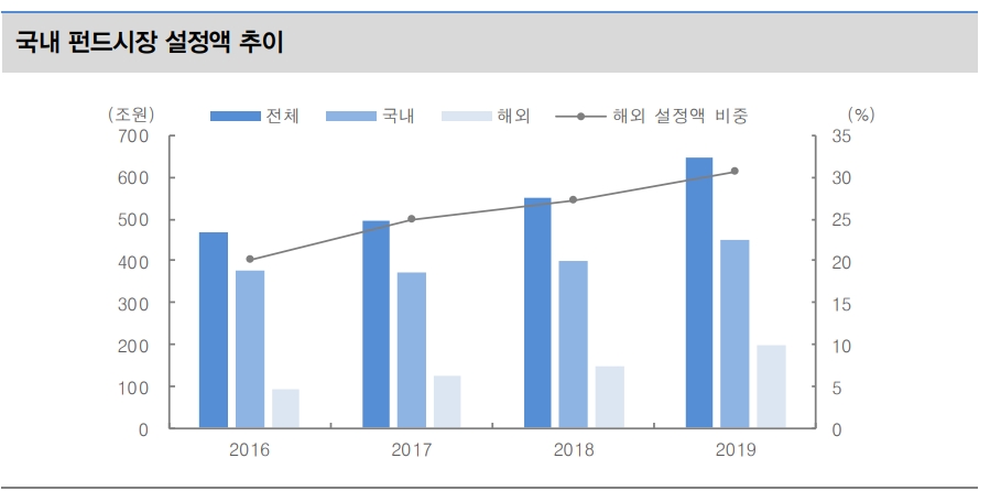 자료=대신증권