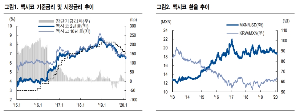 출처: NH투자증권