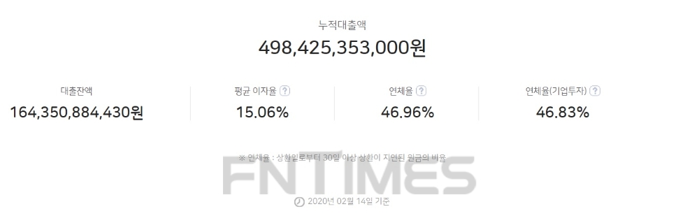 자료 = 팝펀딩 홈페이지 갈무리