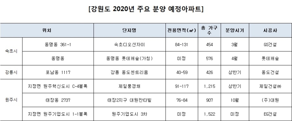 /자료=부동산인포.