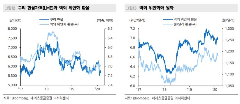 ”최근 강달러, 유로화 약세에 기인…원화 3월 이후 강세 전환 가능성“ - 메리츠종금증권