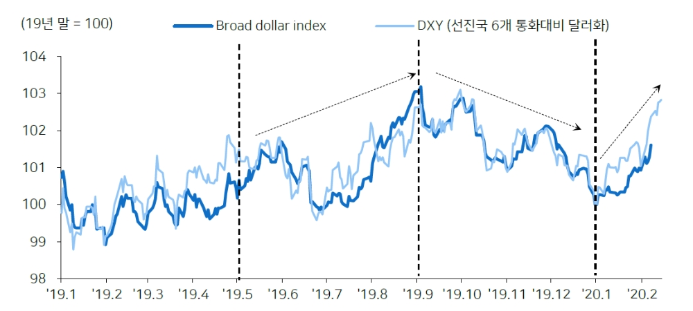 자료=메리츠종금증권