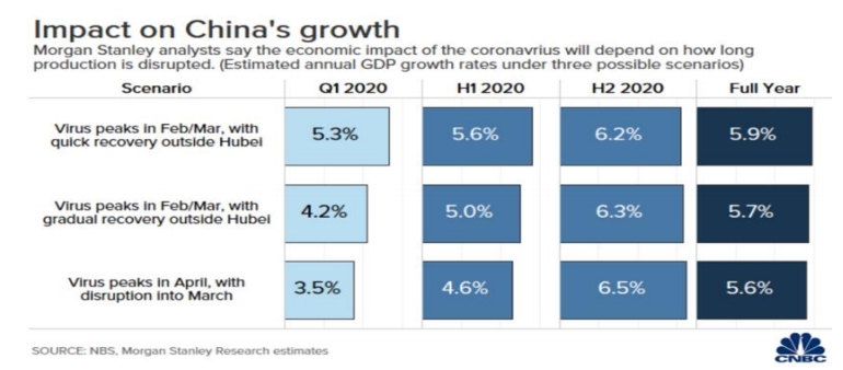 20일 코로나19 동향과 해외 - 국제금융센터