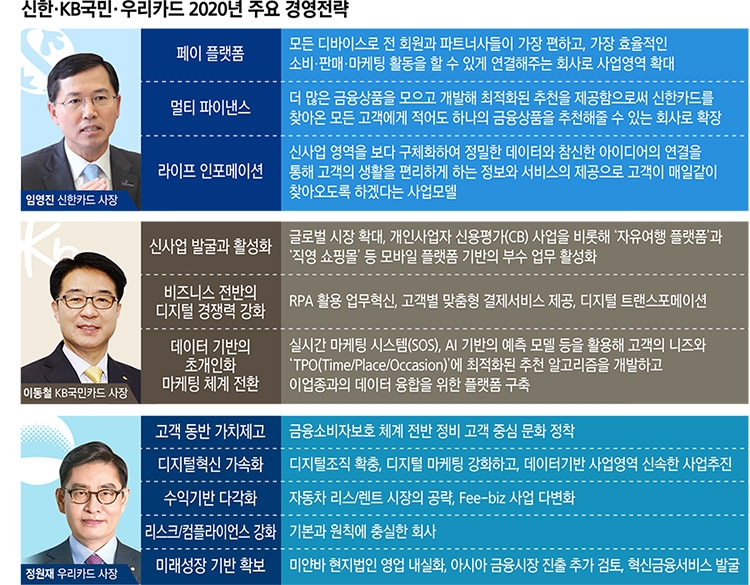 ‘연임’ 임영진·이동철·정원재, 혁신 기반 위기 타개