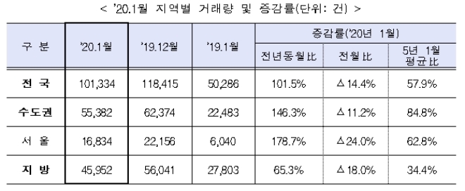 /자료=국토교통부.