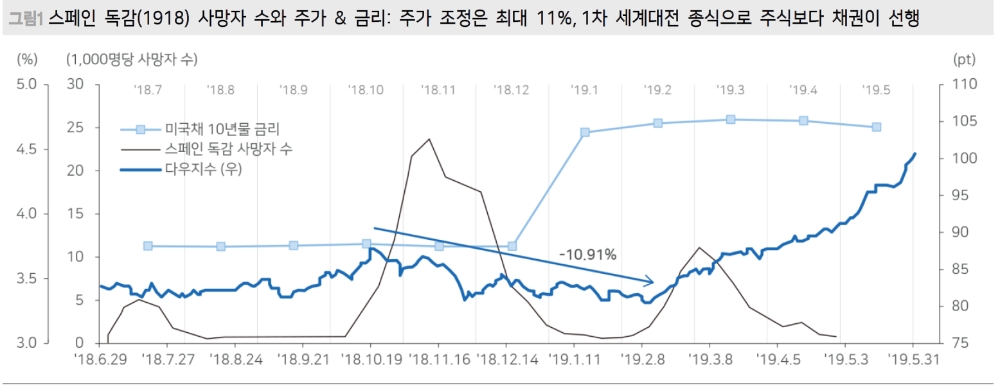 자료=메리츠종금증권