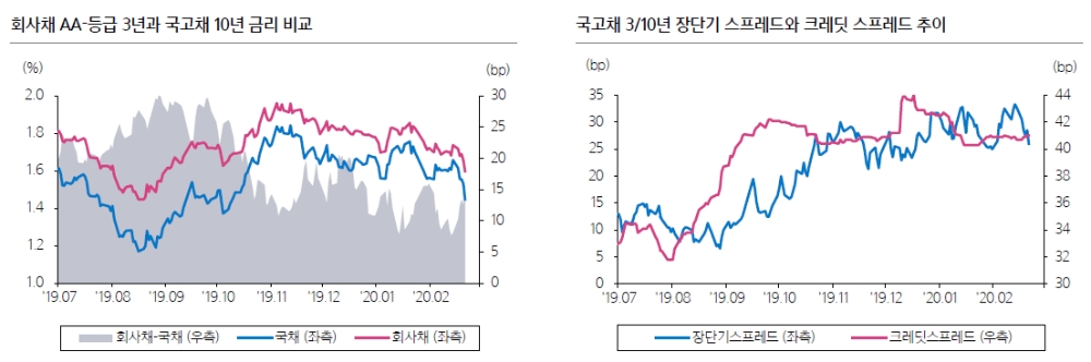 자료=삼성증권