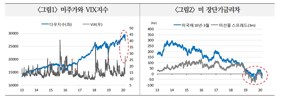 자료=국제금융센터