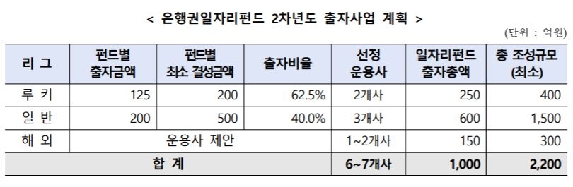 자료=한국성장금융투자운용