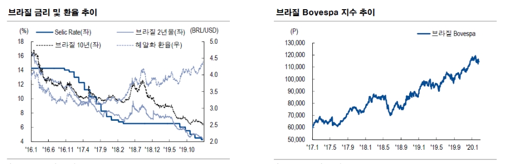 자료=NH투자증권