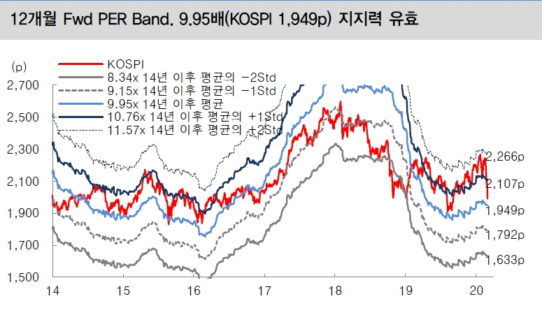 자료=대신증권