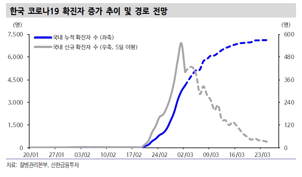 자료=신한금융투자