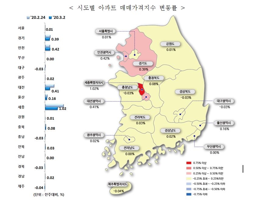자료=한국감정원