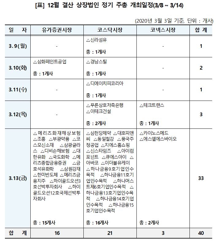 자료=한국예탁결제원